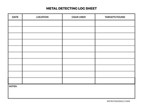 metal detector log sheet|handheld metal detectors for logs.